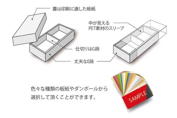 異素材を組み合わせたパッケージ製作